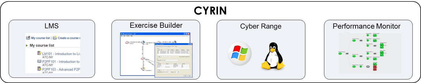 CYRIN components: LMS, Exercise Builder, Cyber Range, and Performance Monitor