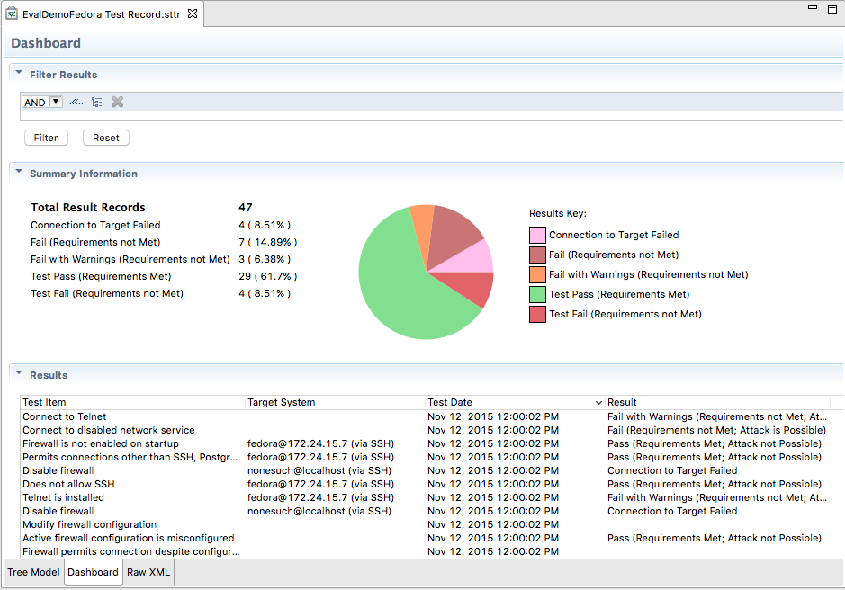 Trestle Test Record Dashboard