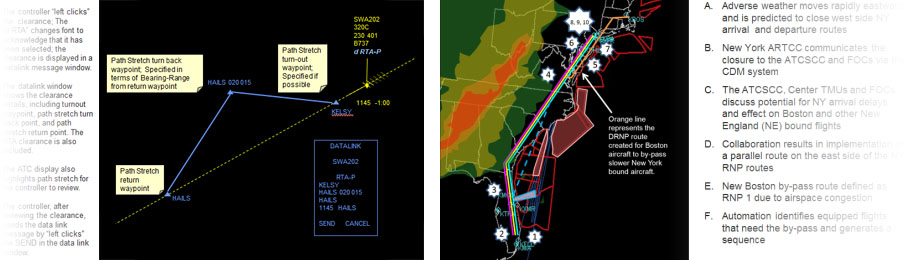 Air traffic control datalink display