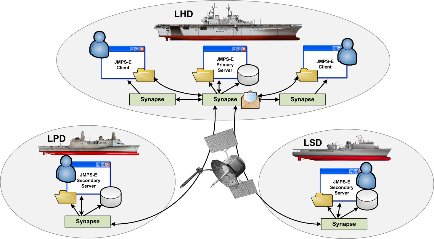 Synapse enables collaborative planning over satellite communication links