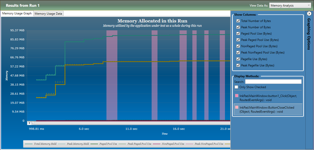 Memory profiling traces resource-intensive function calls throughout the application lifecycle